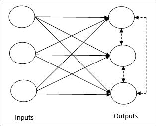 Competitive network