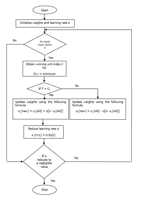 Flowchart