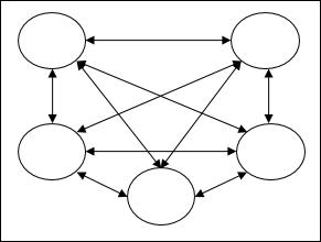 Fully recurrent network