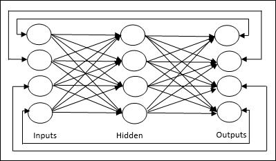 Jordan network