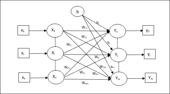 Training Algorithm