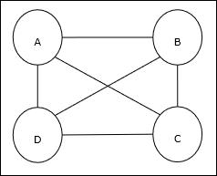 Travelling Salesman Problem