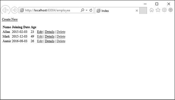 Invoke Index Action
