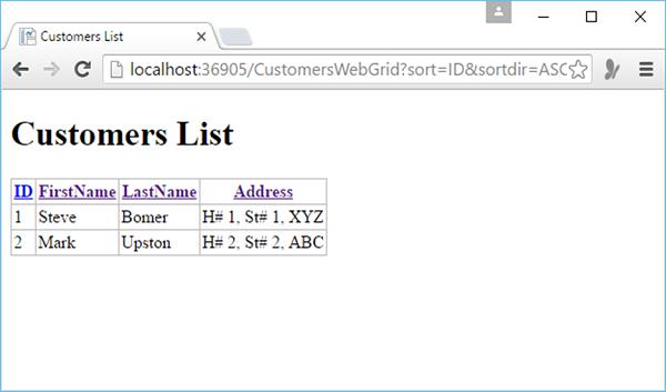 ID Customer List