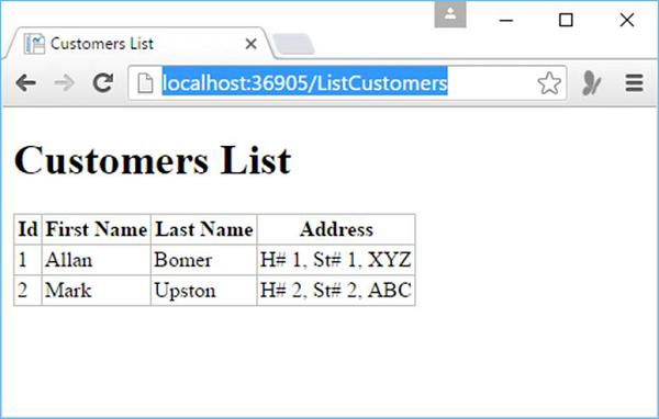 List of Customers