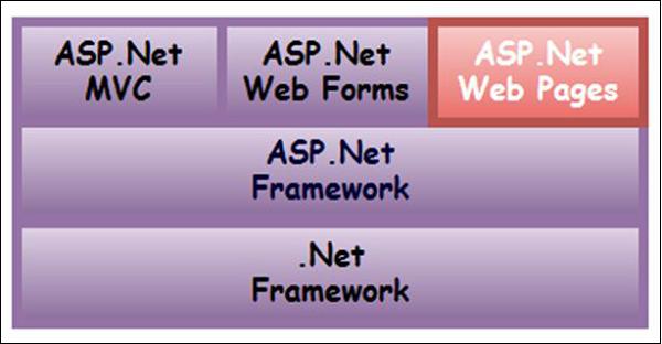 Web Form