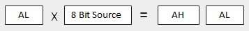 Arithmetic1