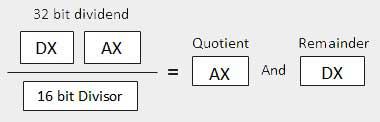Arithmetic5