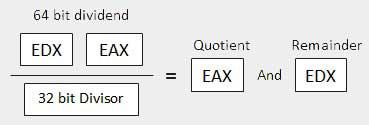 Arithmetic6