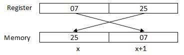 Introduction