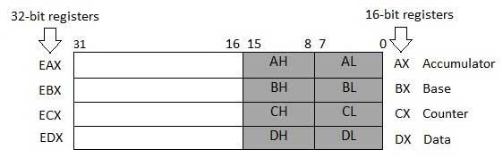 Data Registers