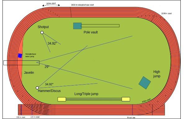 Stadium