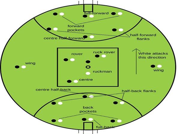 Players and Positions