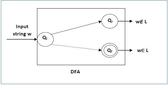 DFA 1