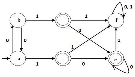 DFA Minimizing using Myhill-Nerode Theorem