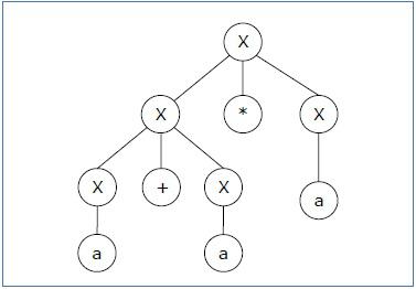 Parse Tree 2