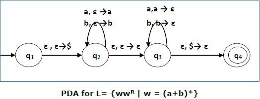 PDA for L1