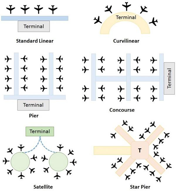 Terminal Configuration