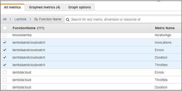 All Metrics