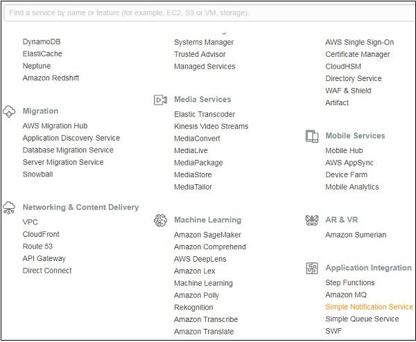 Amazon Sns Service