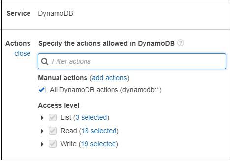 AWS Dynamodb