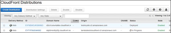 Cloudfront Distribution