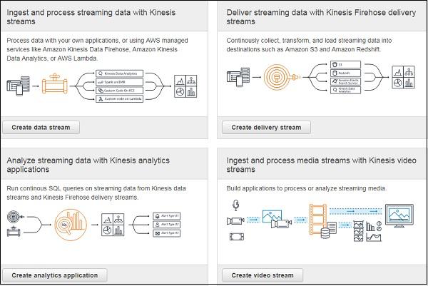 Create Data Stream