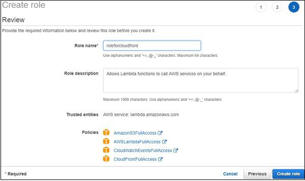 Full Access Permission