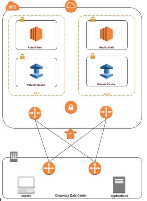 different_vpc_connections_2.jpg