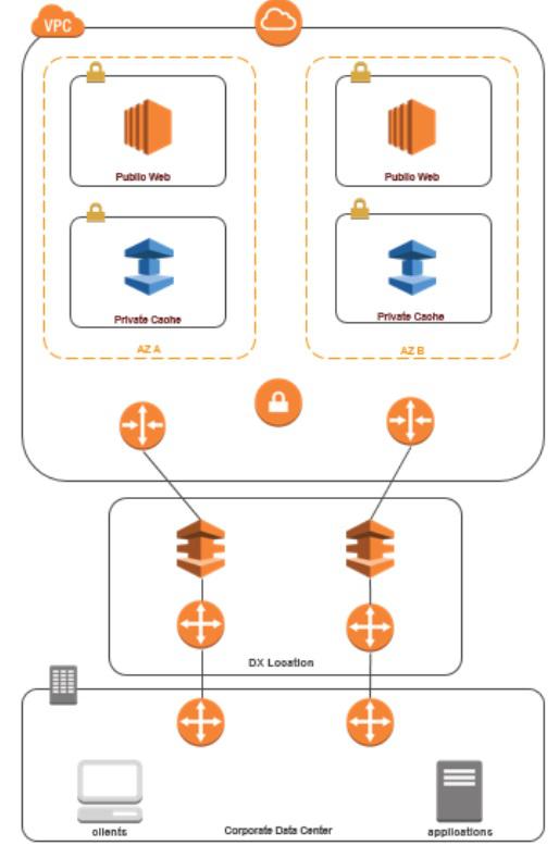  different_vpc_connections_3.jpg