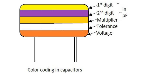 Capacitor Value