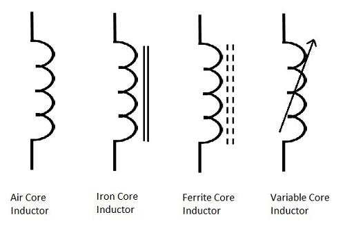 Inductor Symbols