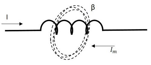 Magnetic Energy