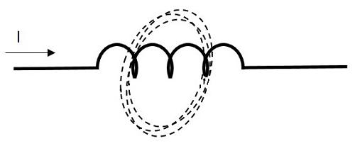Magnetic Fields