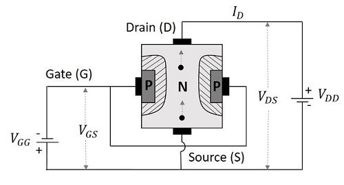 N-Channel FET Operation