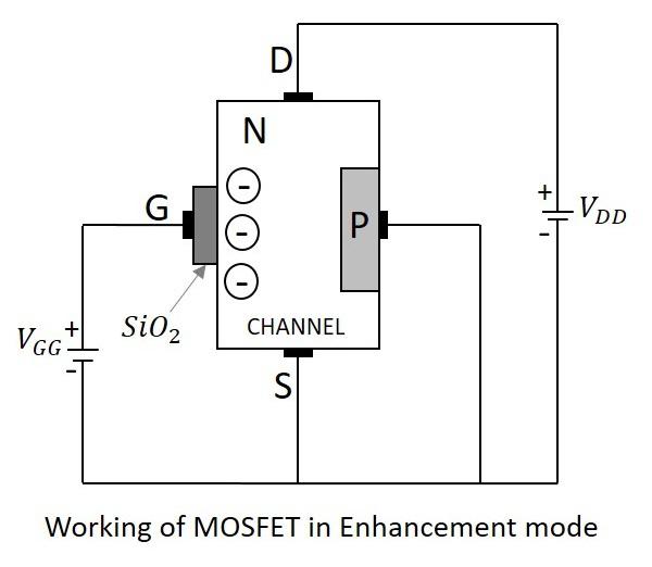 N-Channel MOSFET Enhancement
