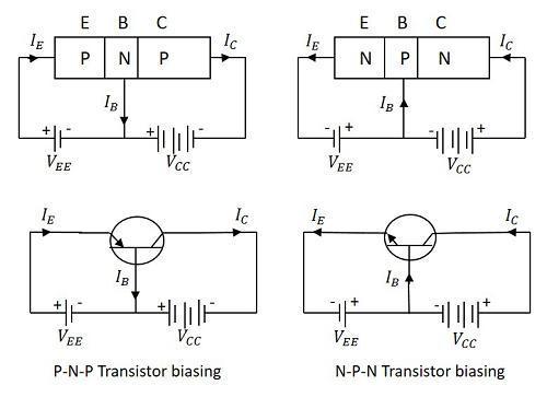 Transistors Biasing