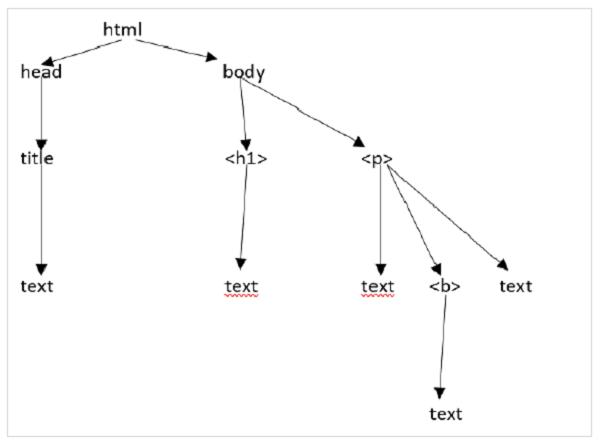 HTML Document
