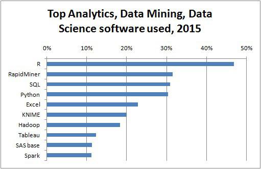 Top Analytic Packages