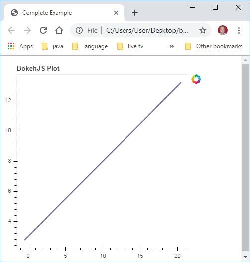 BokehJS libraries