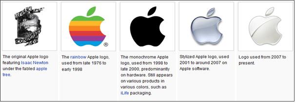 Proactive Rebranding