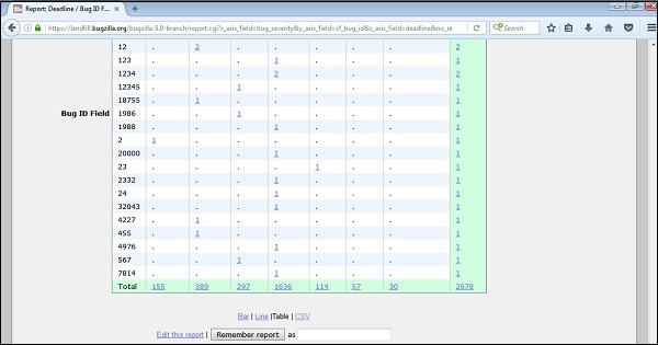 CSV File
