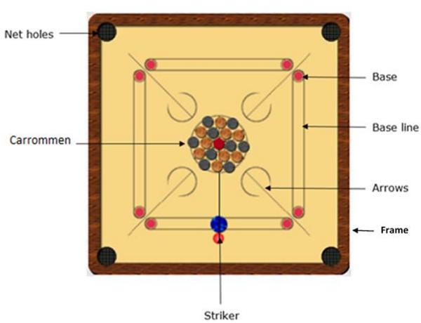 Carrom Board Design