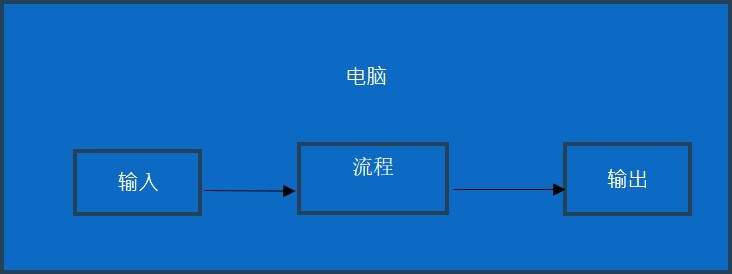 电脑
