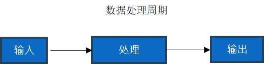 计算机数据