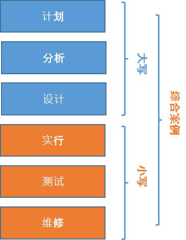 CASE工具