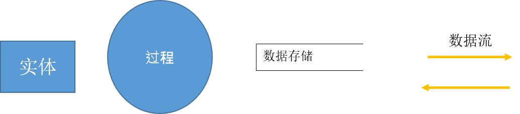 DFD组件