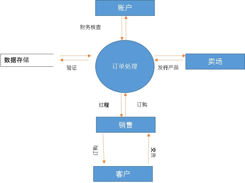 1级