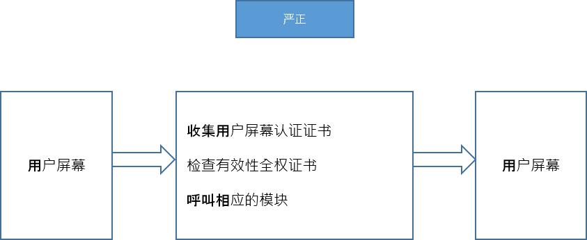 新股走势