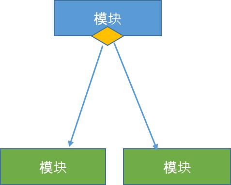 SC条件